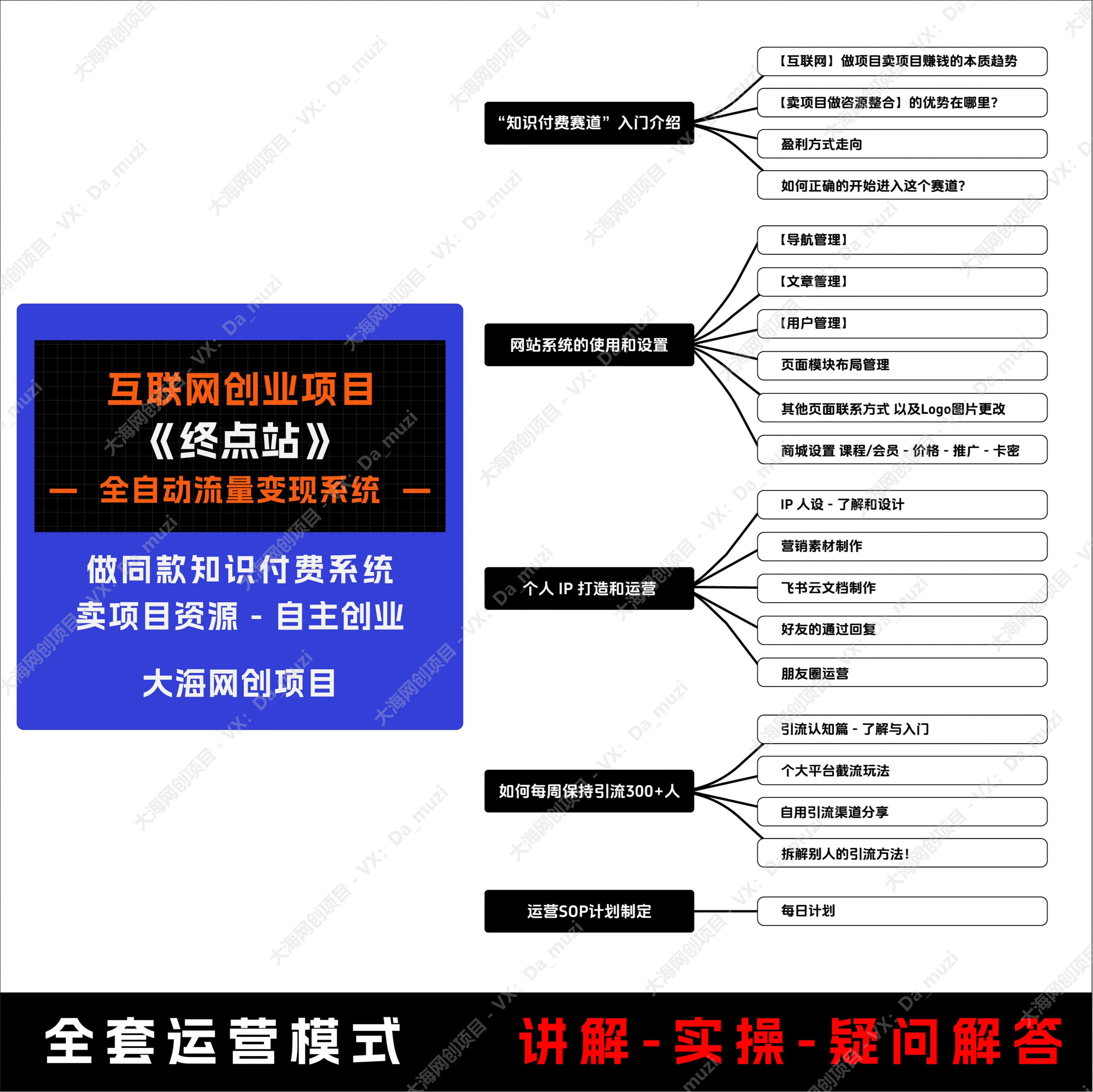 网创课程讲解 - 课程一：“知识付费赛道”入门介绍-四海资源库